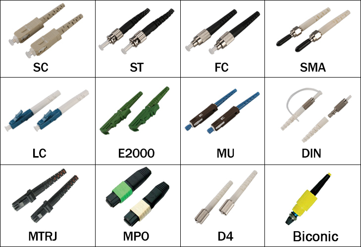 fiber optic connector