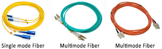 fiber optic cable