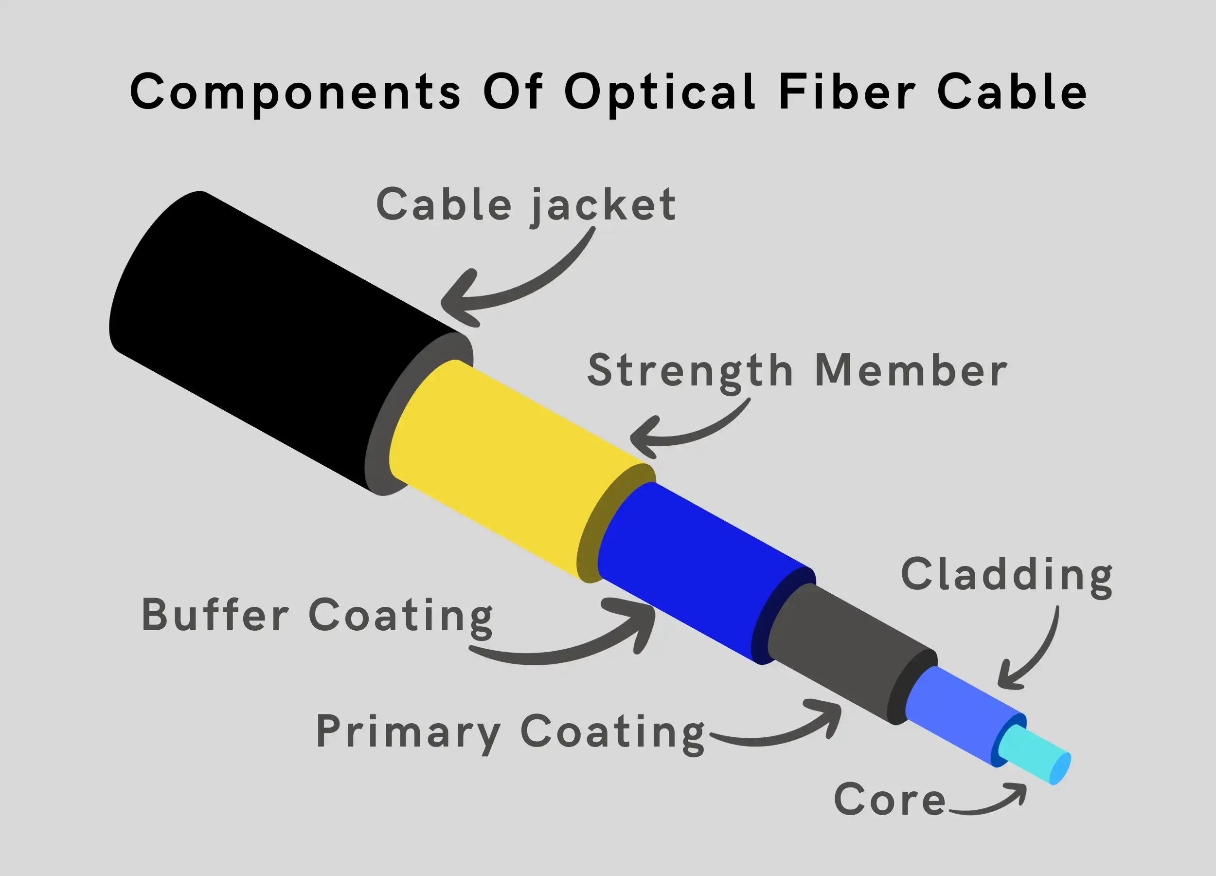 fiber optic cable