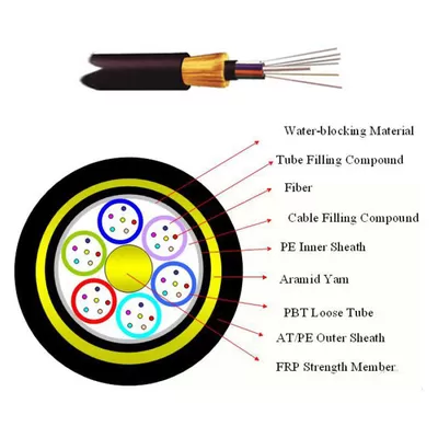 ADSS fiber cable