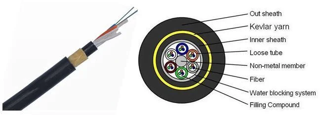 fiber optic cable