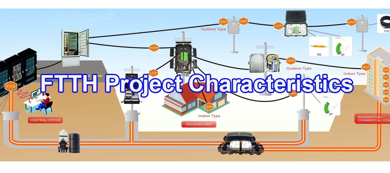 fiber optic network