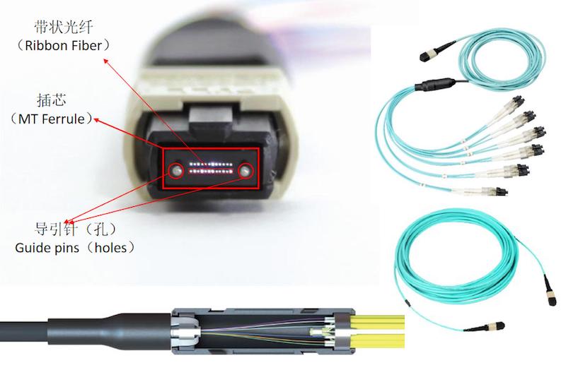 mpo fiber solution