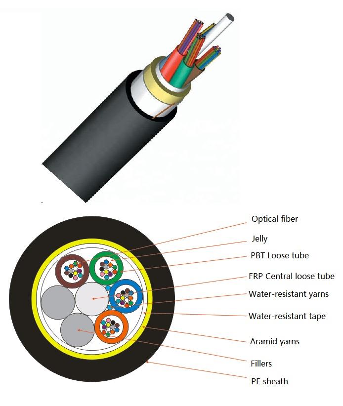 fiber optic cable