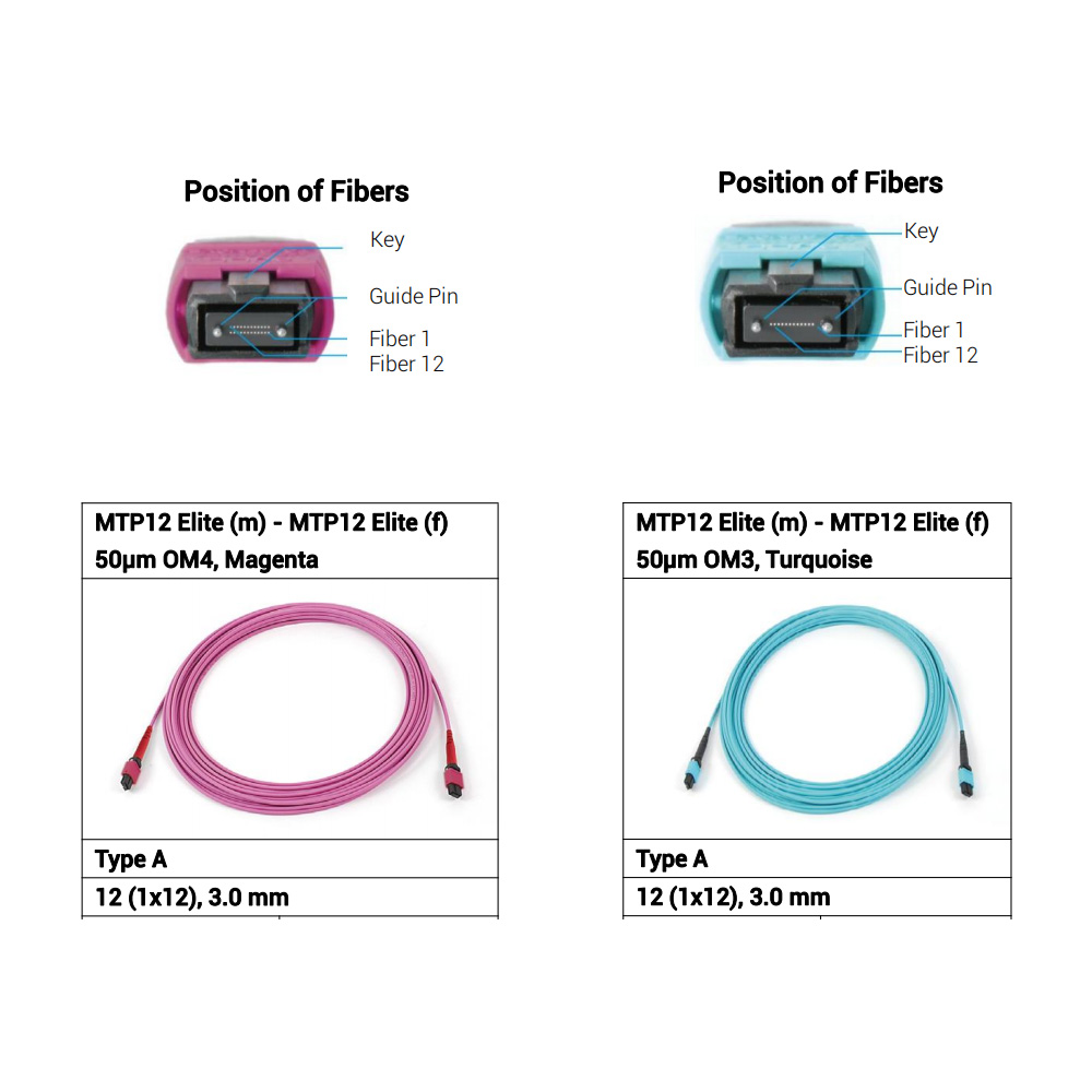 fiber optic jumper cable