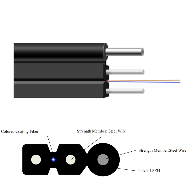 fiber optic cable