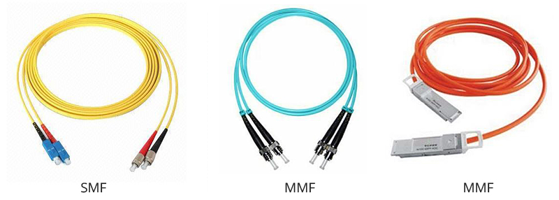 fiber optic cable