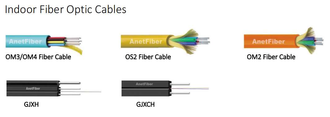 fiber optic cable