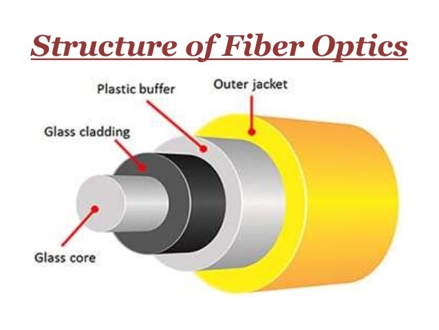 fiber optic cable