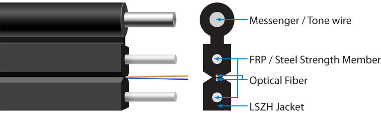 ADSS fiber cable