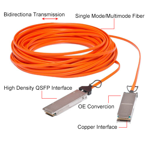 optical module