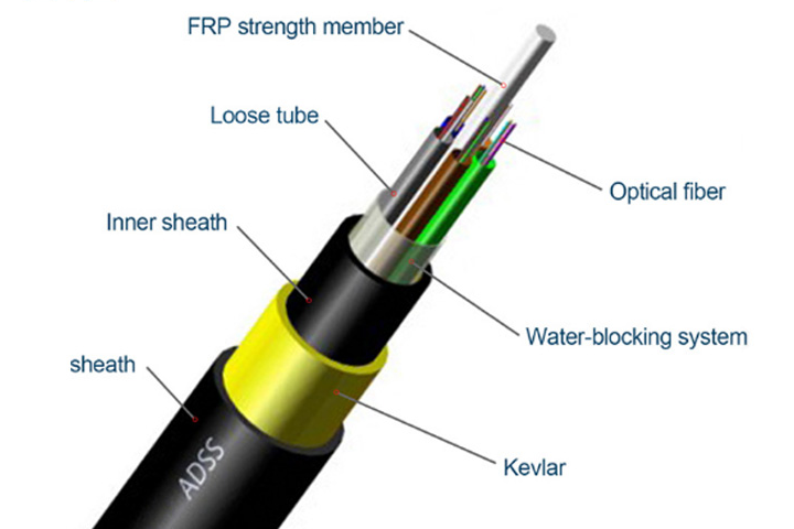 ADSS fiber cable