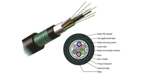 outdoor fiber cable