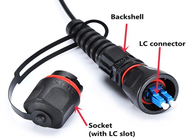 fiber optic cable