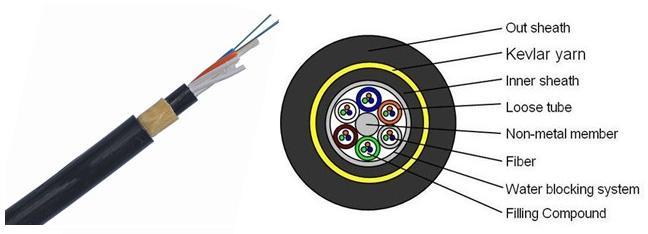 fiber optic cable