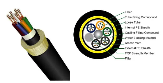 fiber optic cable