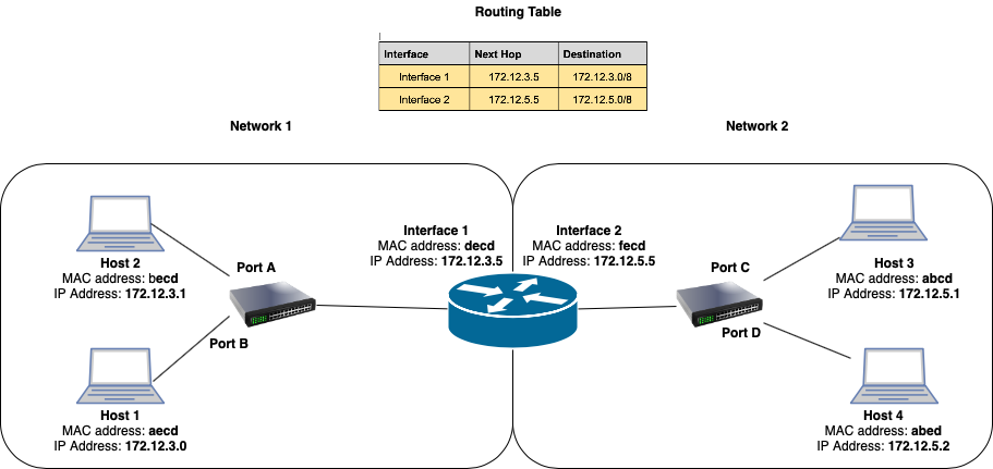 gigabit network