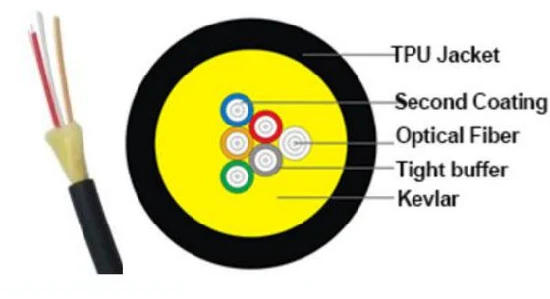 fiber optic cable