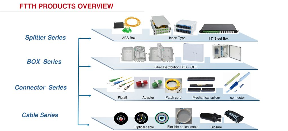 fiber optic network