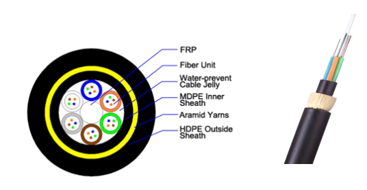 ADSS fiber cable