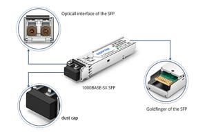 Applications of Small Form Factor Pluggable Connectors in Networking