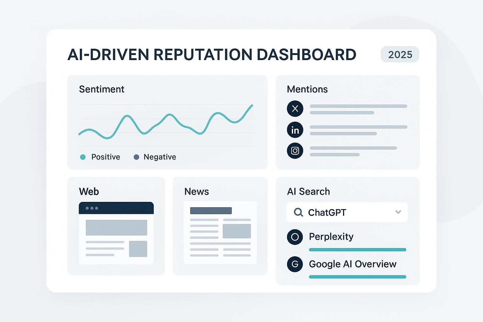 12 beste Tools für KI-gestütztes Markenreputations-Tracking 2025 Post feature image