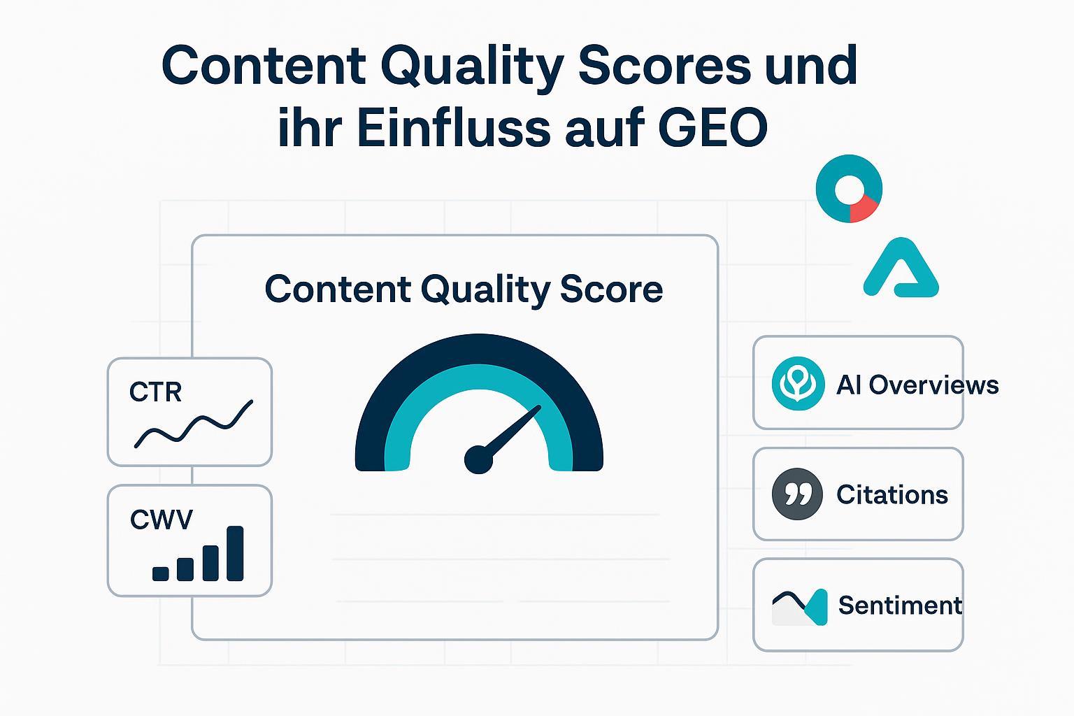 Content Quality Scores und GEO: Best Practices 2025