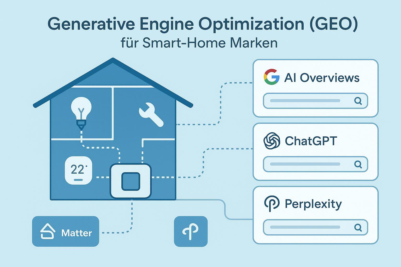 GEO für Smart-Home-Marken: Der ultimative Leitfaden für KI-Sichtbarkeit