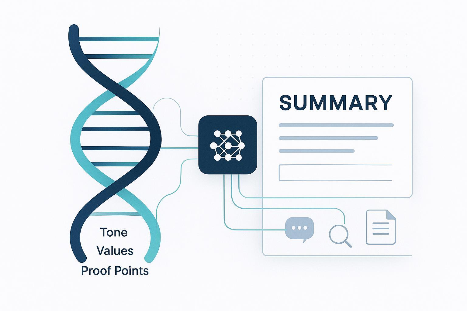 KI-Zusammenfassungen mit Marken-Kontext: Best Practices 2025