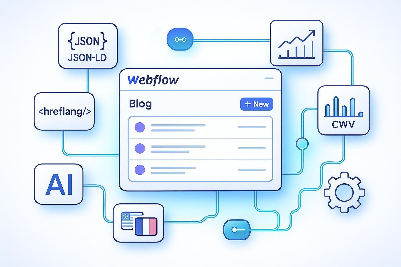 Webflow