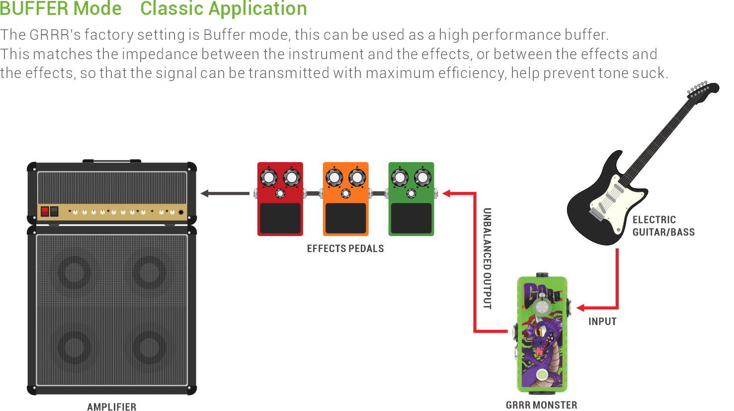 Top Bass Fuzz Pedals