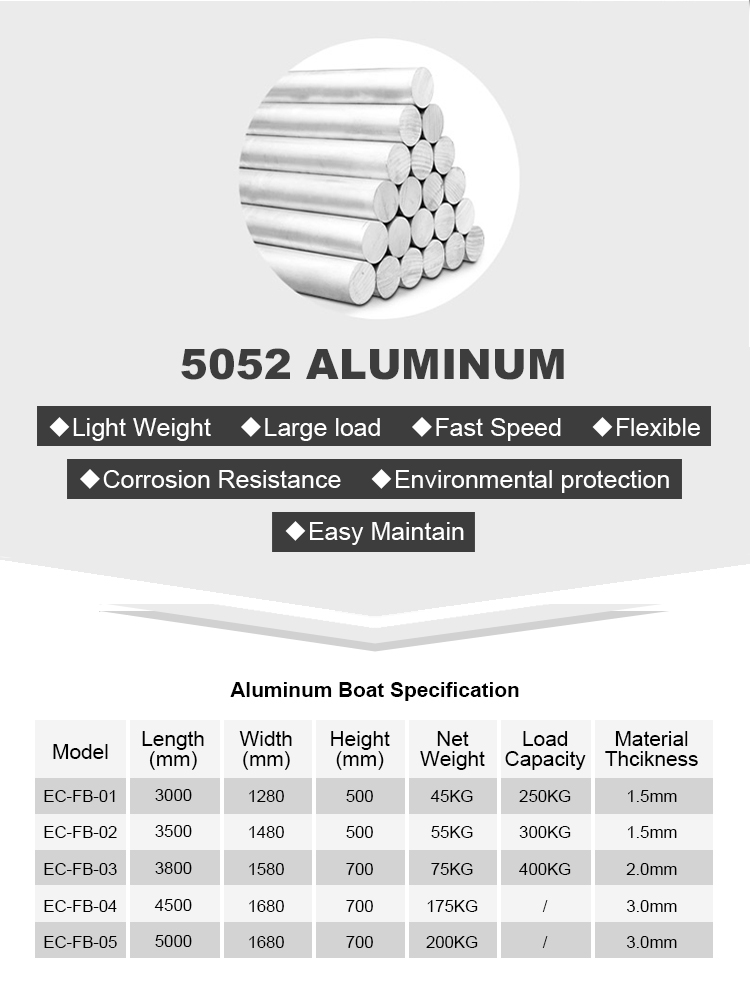 Suitability for Different Fishing Styles
