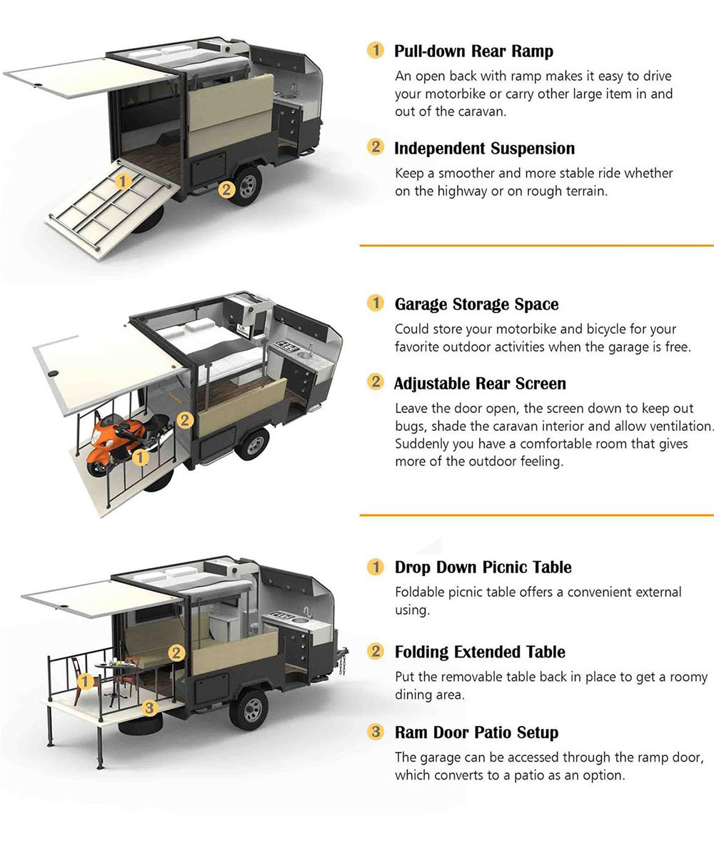 Exploring Different Types of Travel Trailers