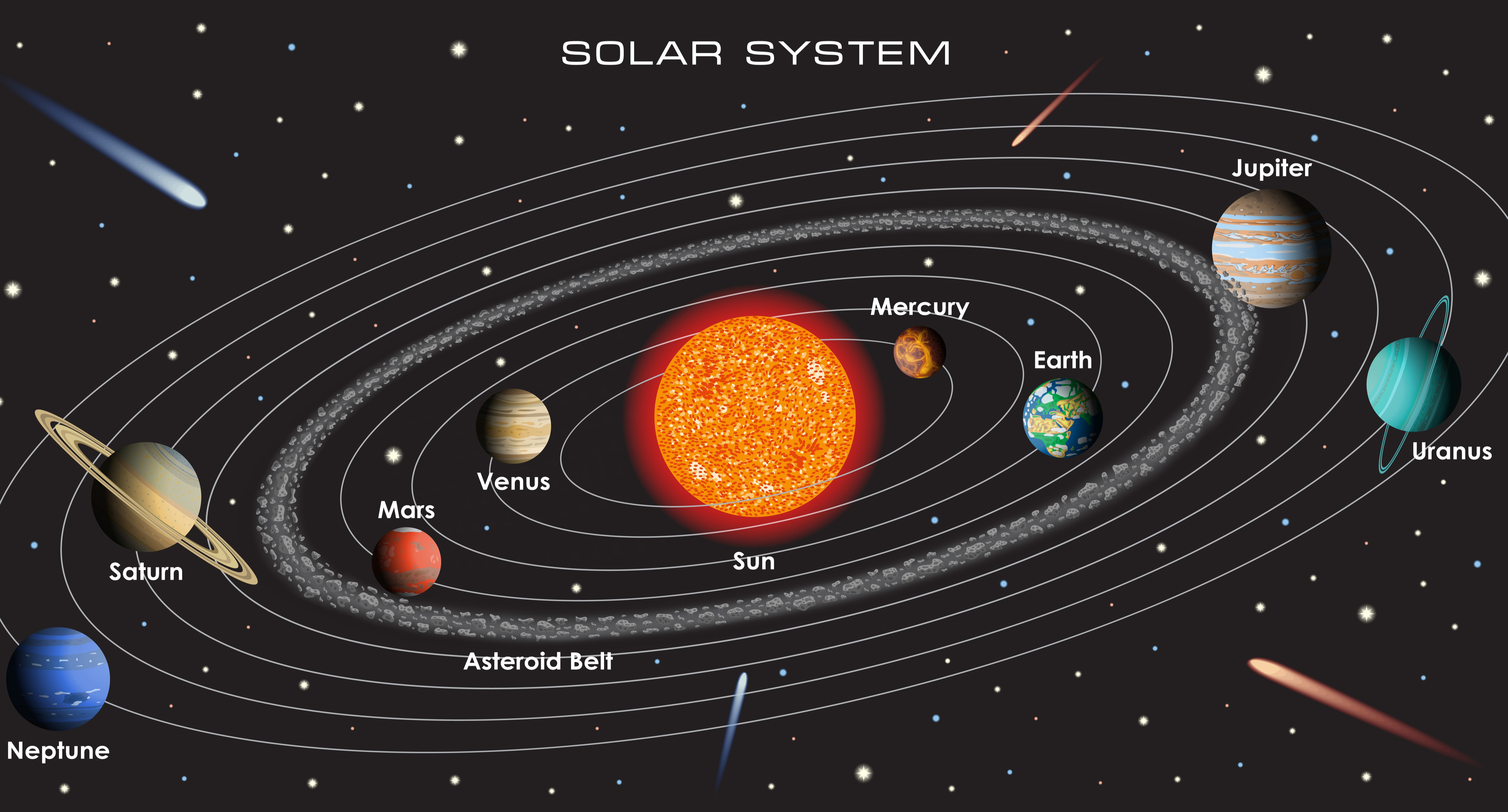 Solar System