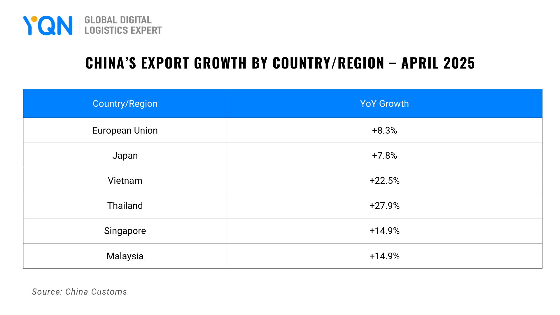 china export growth