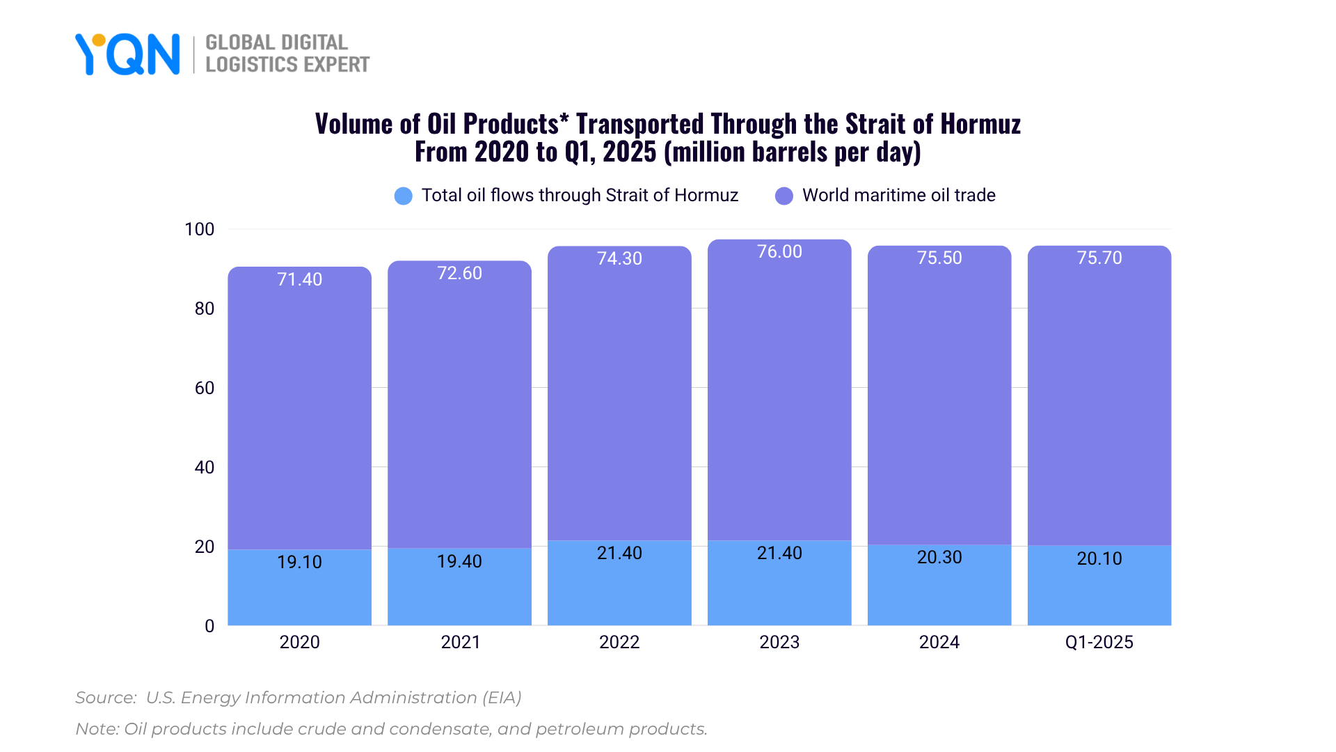 volume of oil products transported through the strait of hormuz