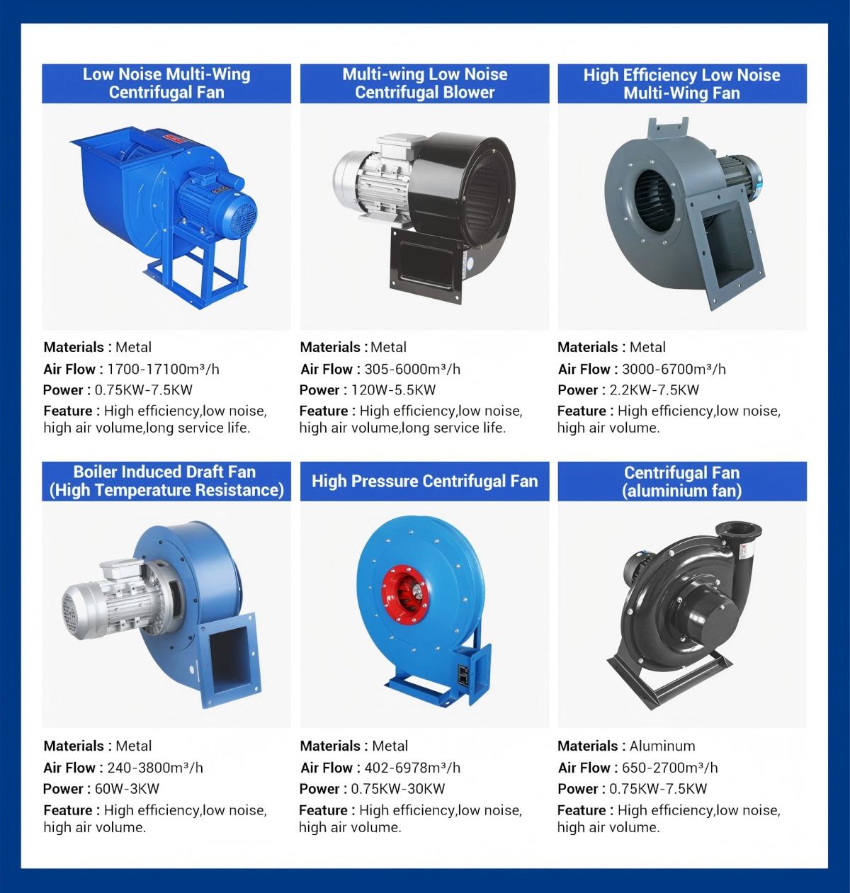 Types of Blower Fans