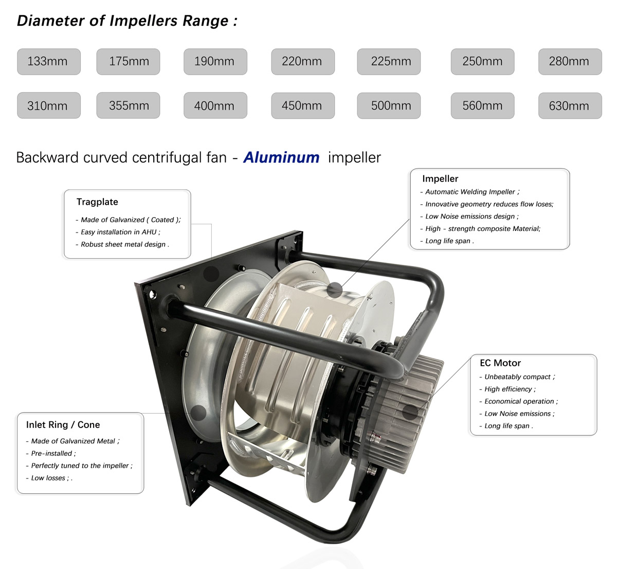 Centrifugal Fan Design