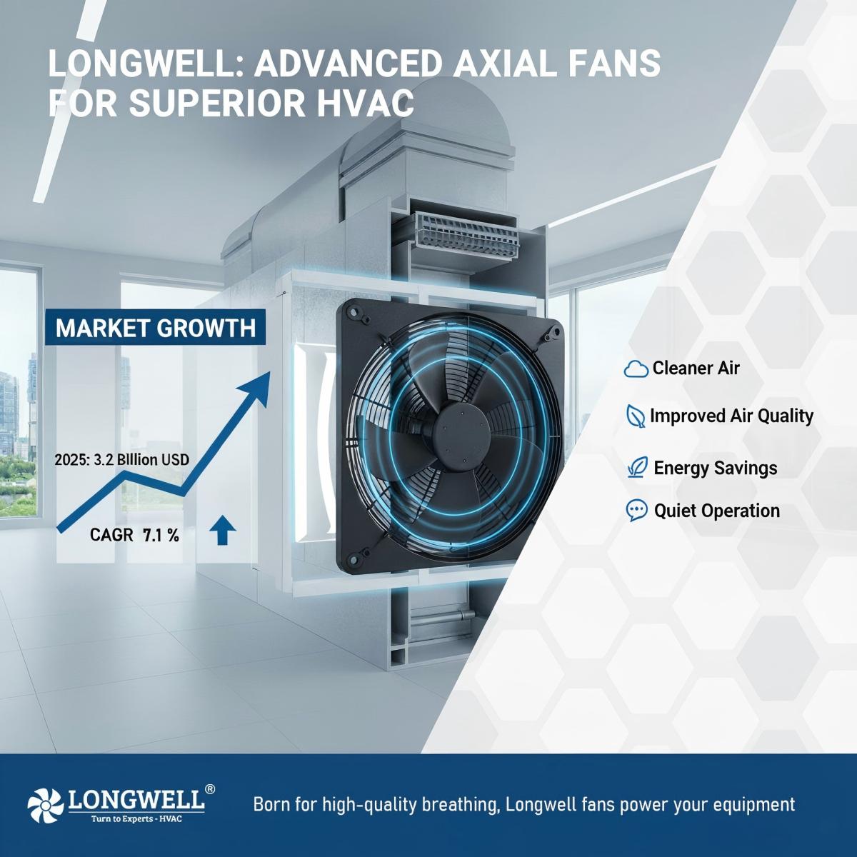 Axial Fans in HVAC Systems: Performance and Energy Savings