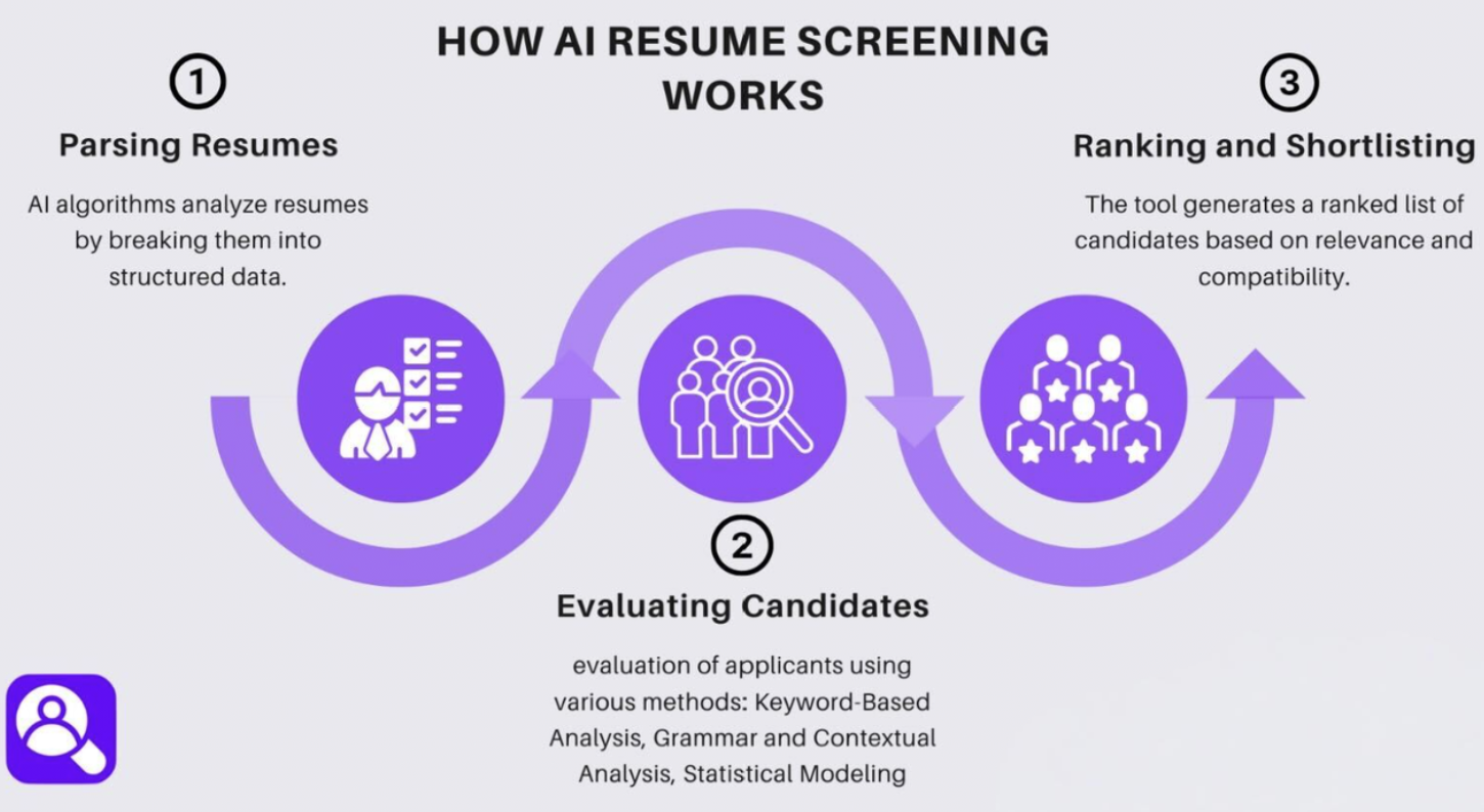 AI Resume Screening