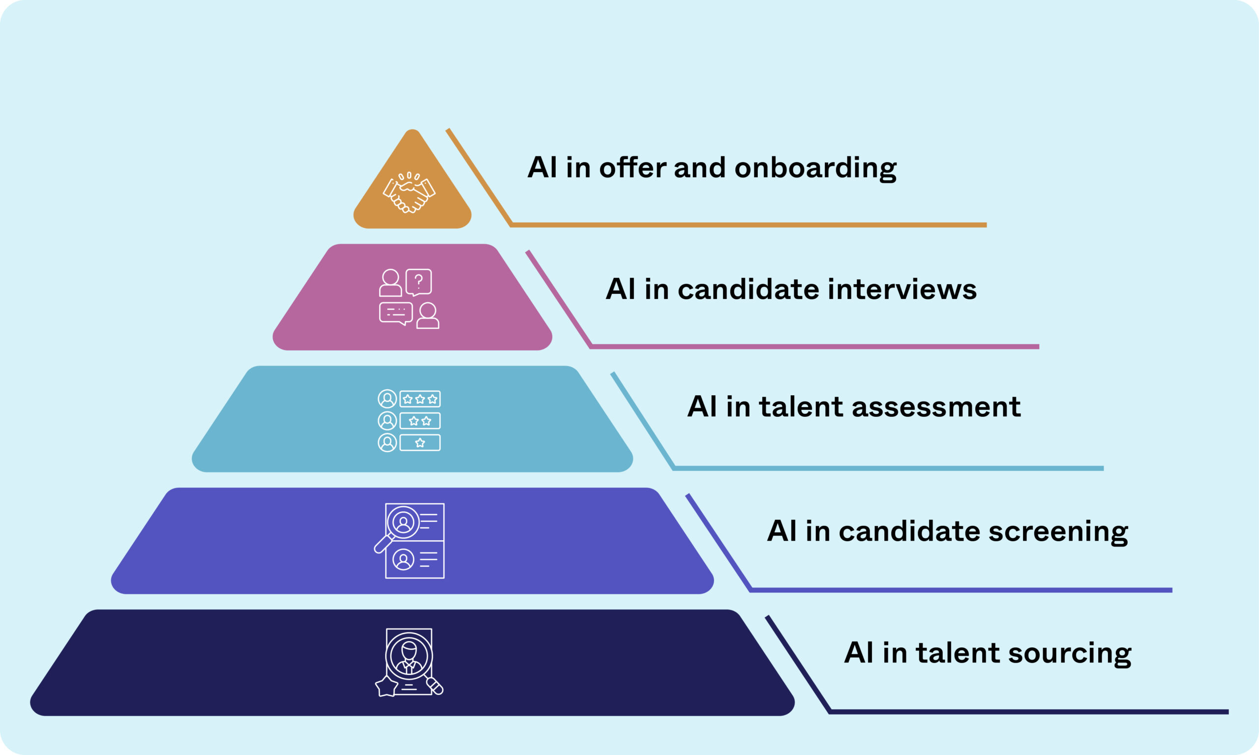 Key Trends in AI-Based Recruitment for 2025