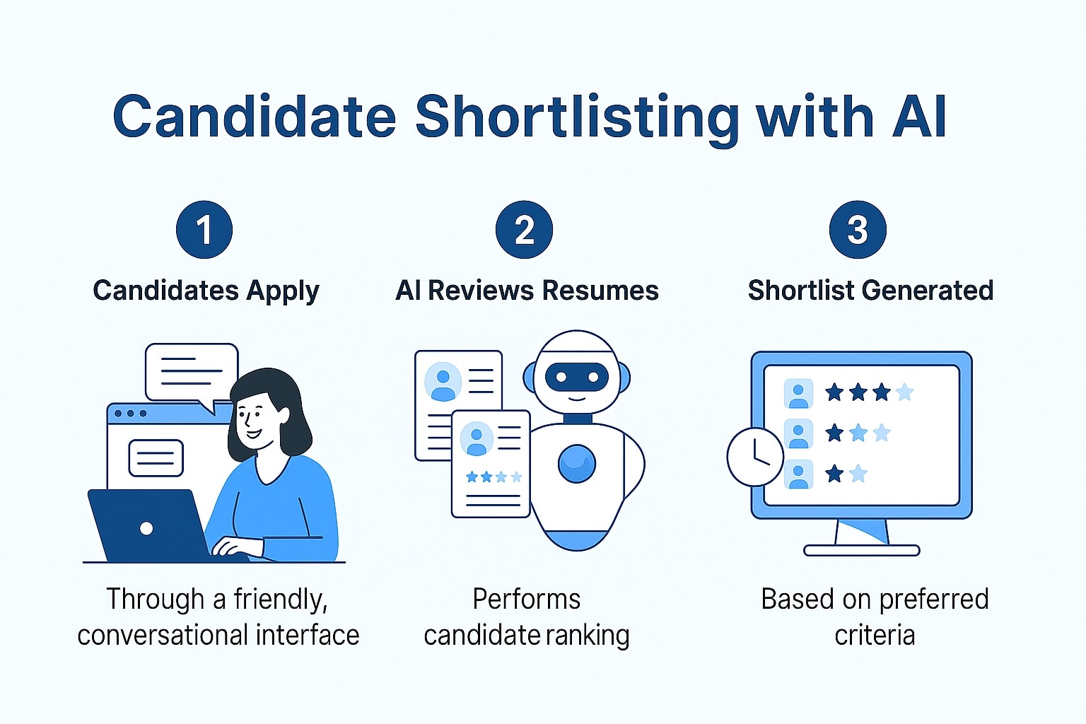 AI-Based Candidate Ranking Trends Shaping Recruitment in 2025