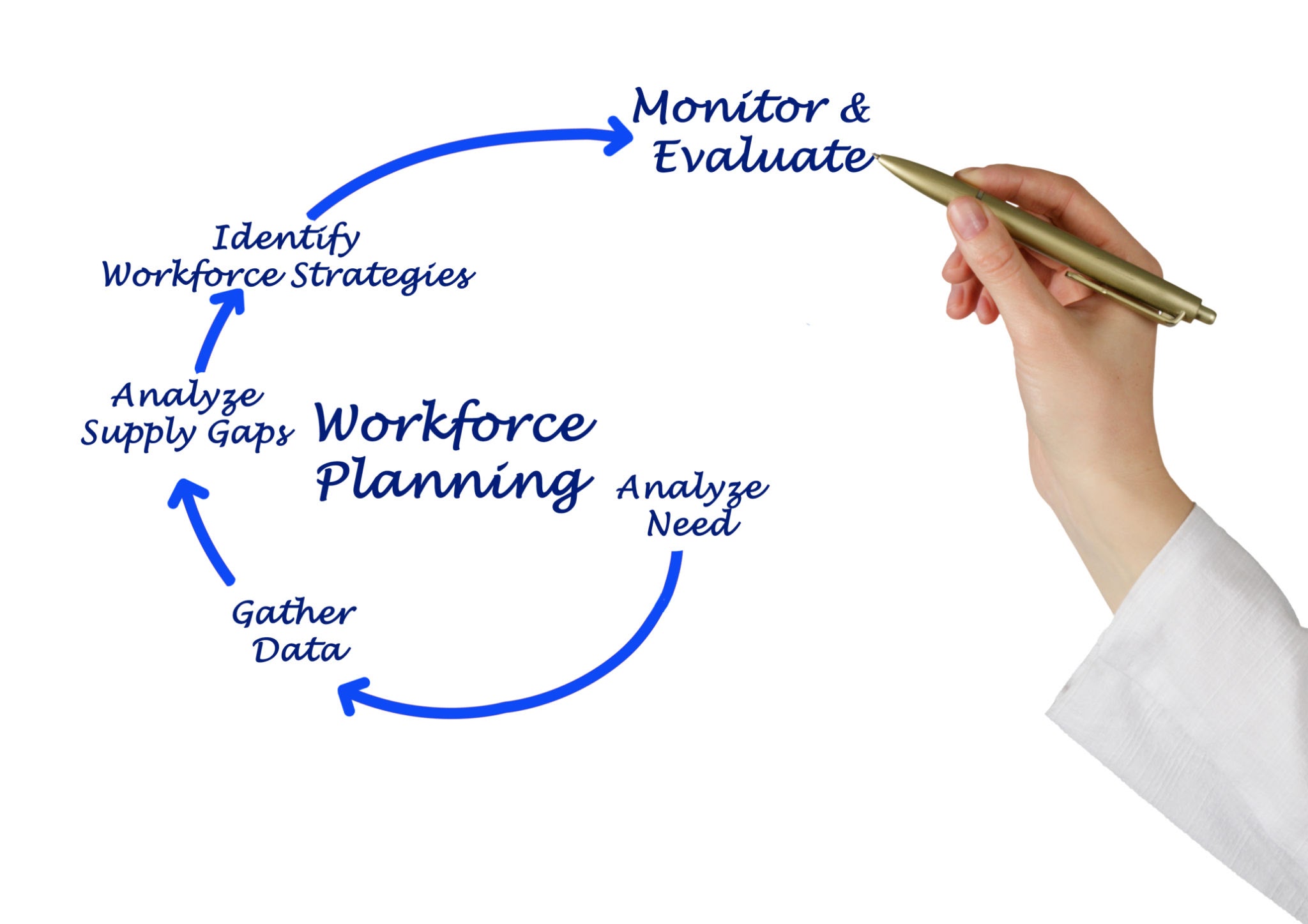 a hand writing the necessary steps to define  workforce planning solutions