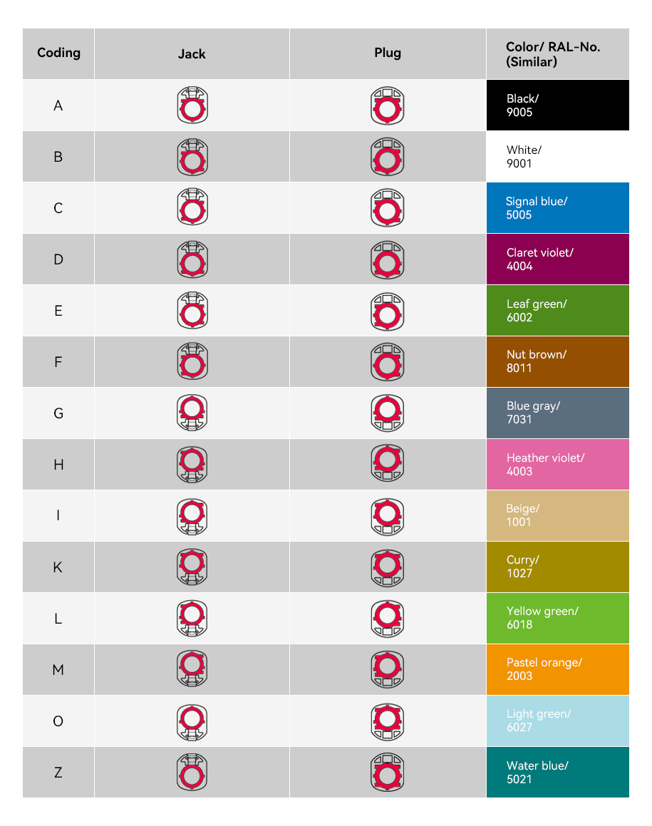 HSD Cable Color Codes in Action