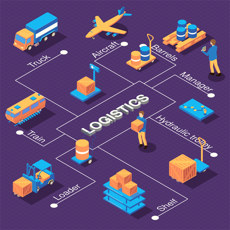 The Future of European Supply Chains