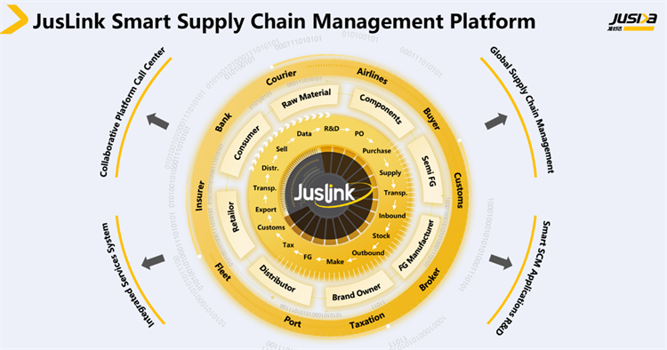 Case Study: JusLink in Action