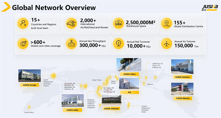 JUSDA's Cross-Border New Retail Supply Chain: Creating Worry-Free ...