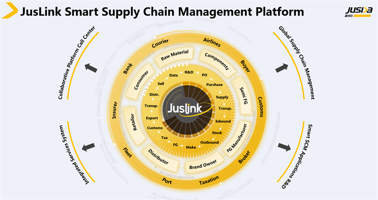 Intelligent Supply Chain: JusLink