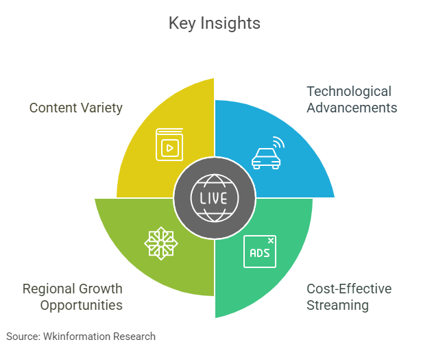 Video Streaming Key Insights