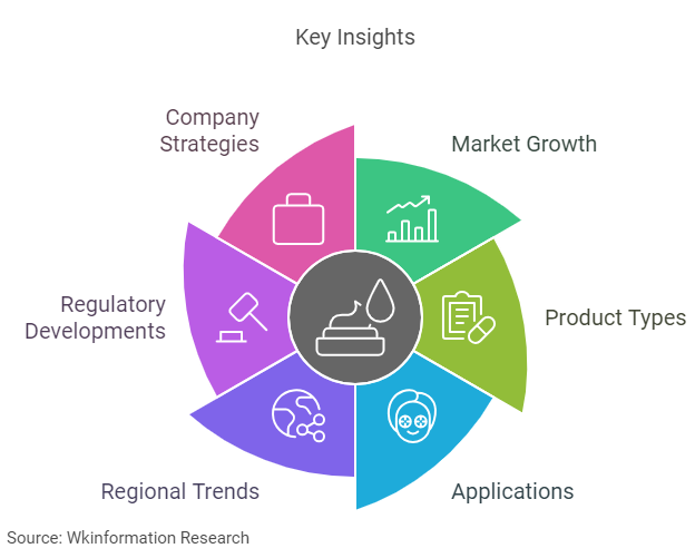 Pharmaceutical Grade Melatonin Market Rerpot insight